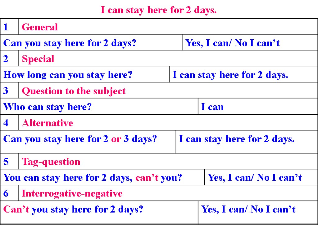 I can stay here for 2 days.